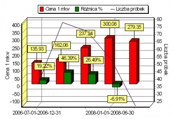 USŁUGI CZŁONKÓW PTRM